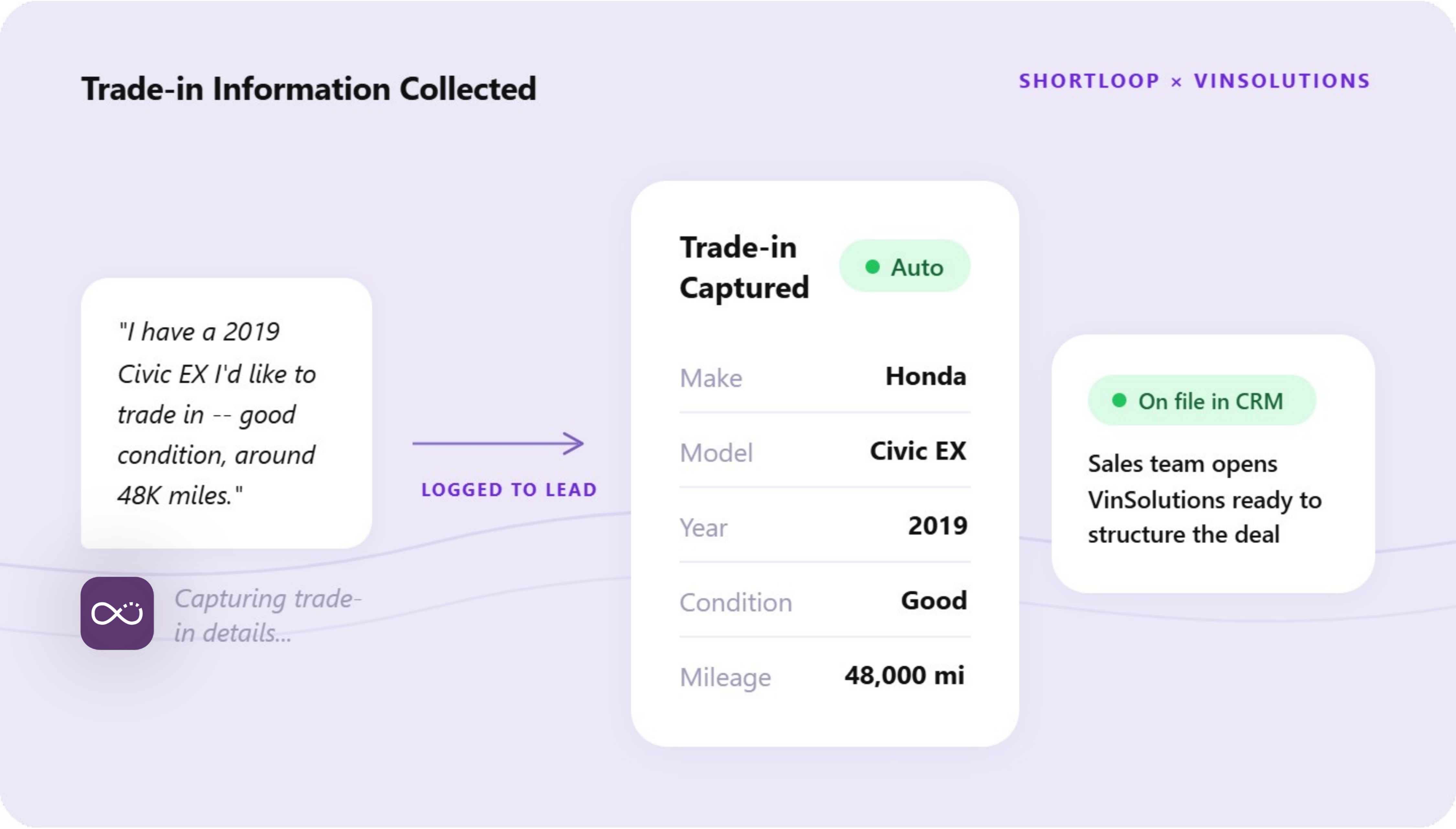 Trade-in information, collected before it reaches your sales team